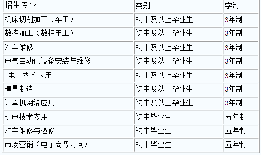 2016年机电职业技术学院招生简章（已招满）