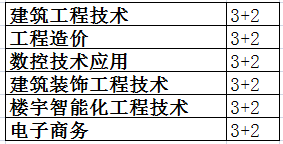 2016年江西省建筑工程技术学院招生简章