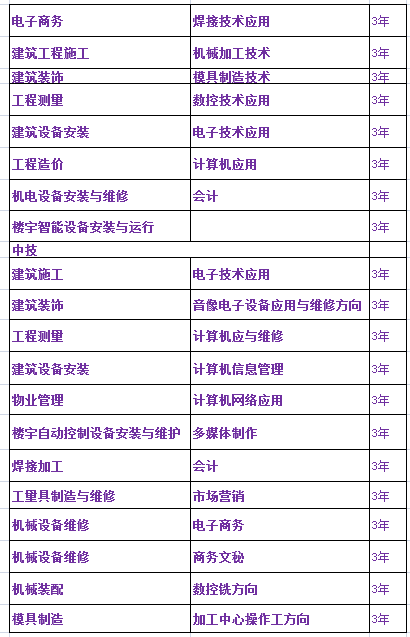 2016年江西省建筑工程技术学院招生简章