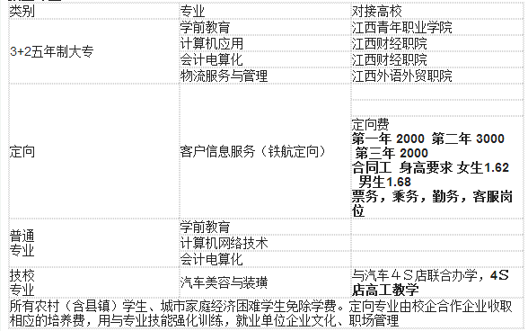 2017年 江西省信息科技学校招生简章