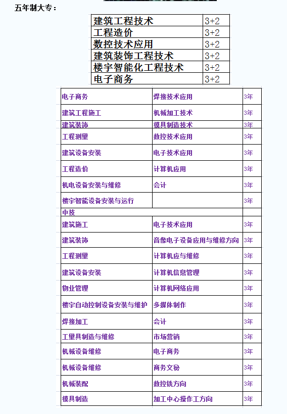 2017年江西省建筑工程技术学院招生简章