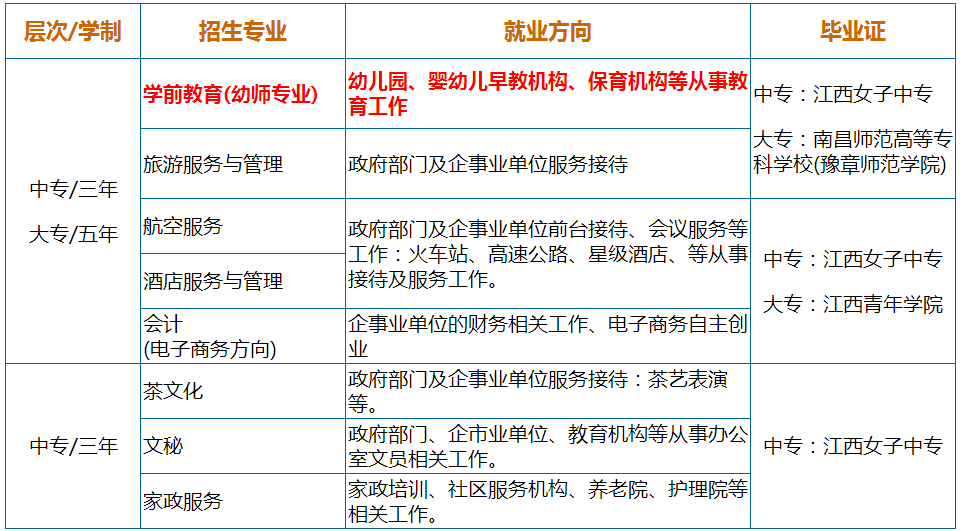 江西省女子中专学校招生简章