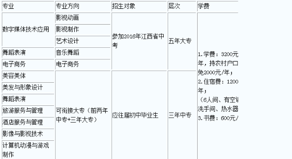 2018年南昌影视传播职业学院（春季招生）