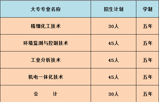 2017年江西省化学工业学校招生简章