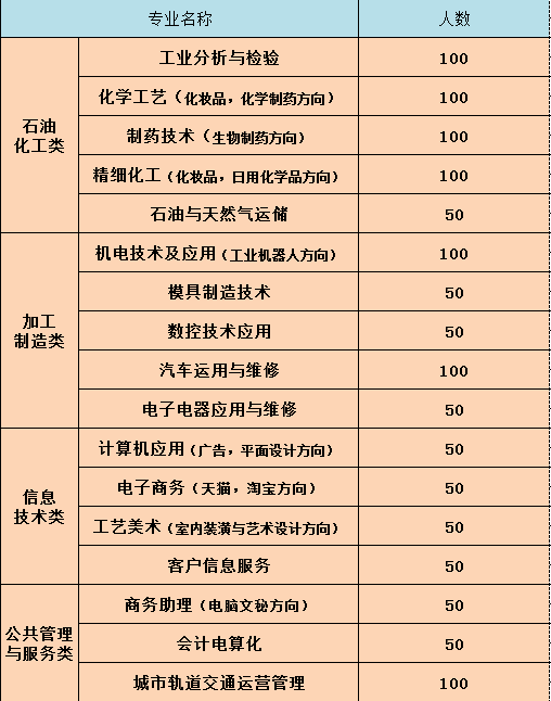 2017年江西省化学工业学校招生简章