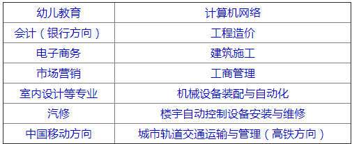 2019南昌大学（昌大）技工学校招生简章