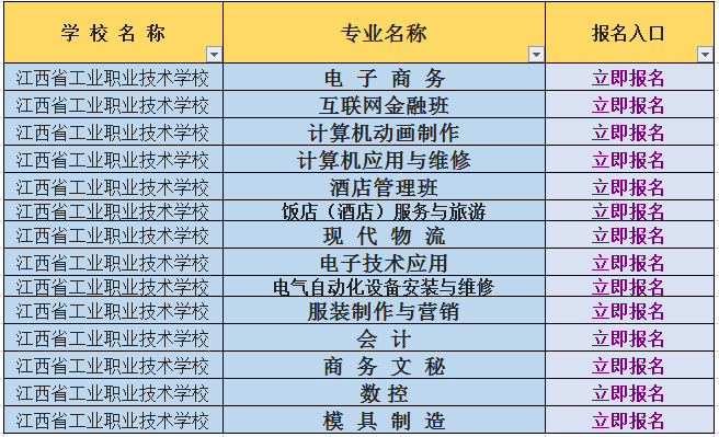 2019年江西工业技术学校招生简章