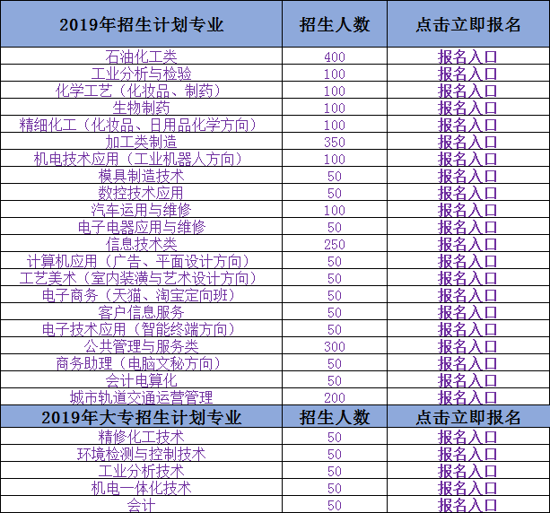 2019年江西省化学工业学院招生简章