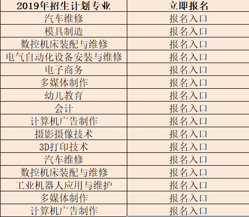 2019年江西技师学院招生简章