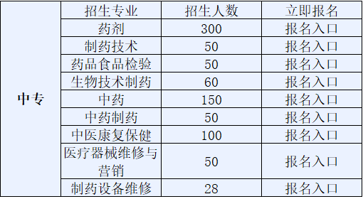 2019年江西医药技术学校年招生简章