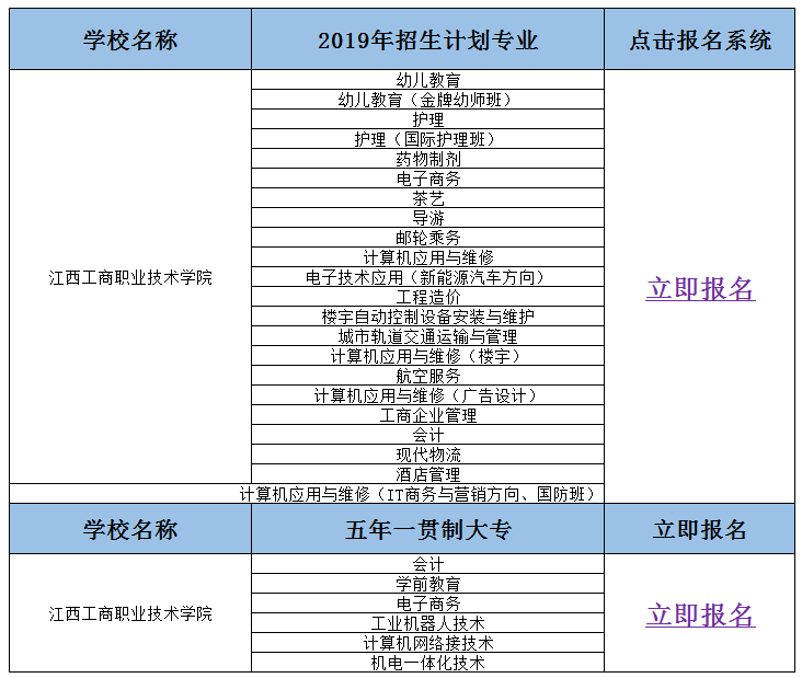 2019年江西省工商职业技术学院招生简章