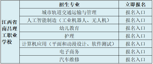 2019年南昌理工职业学院招生简章