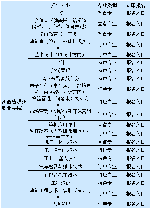 2019年江西洪州职业技术学校招生简章