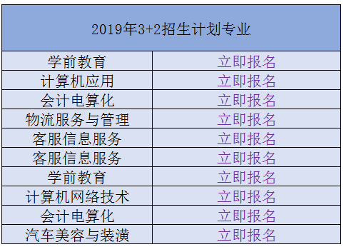2019年江西省信息科技职业学院招生简章