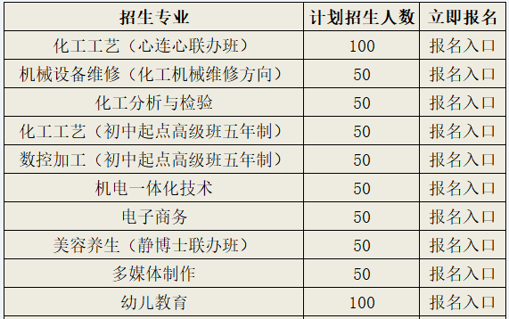 2019年江西省化学工业高级技术校招生简章