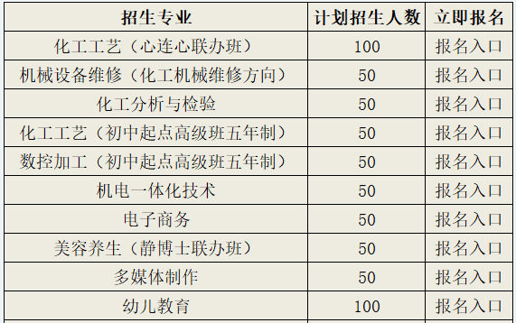 2019年江西省化学工业高级技术学校招生简章