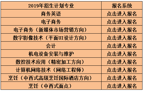 2019年江西商务技师学院招生简章