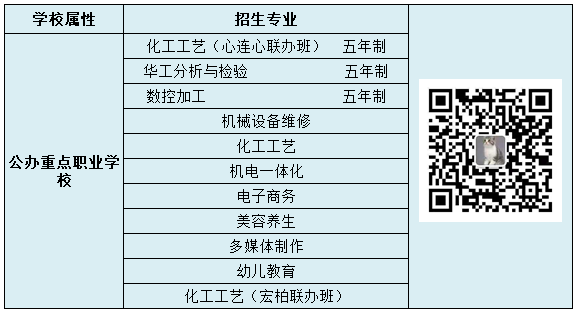 2019年江西化学工业高级技术学校招生简介