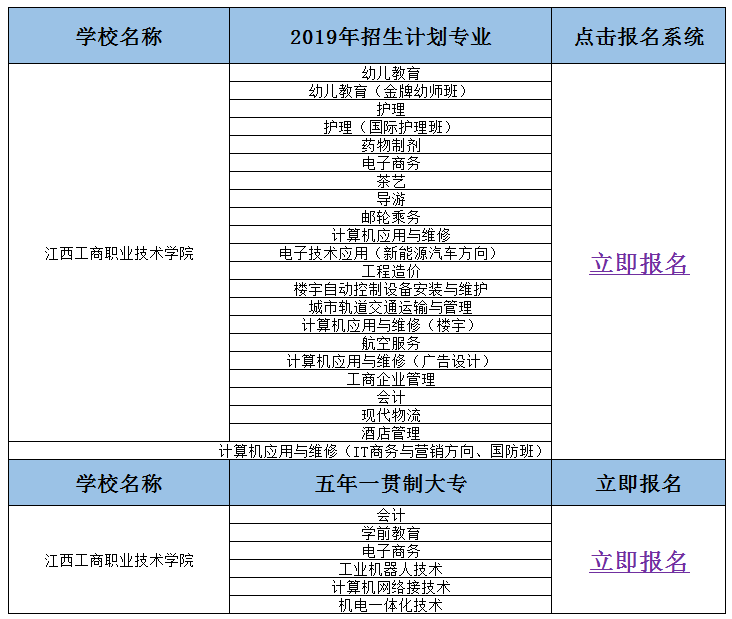  江西省工商职业学校排名榜