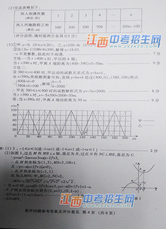 2015年南昌市中考数学答案